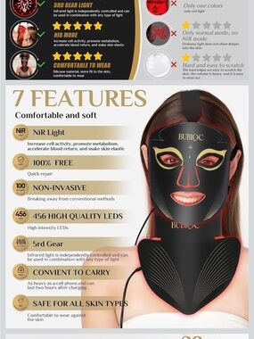 Black LED NiR Facial & Neck Therapy Mask